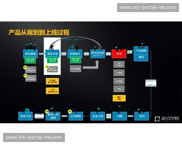 移动优先策略驱动竖屏制播技术迭代，适配手机观看习惯